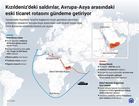 Maluku Adaları'nda Baharat Savaşı: Avrupalı Güçler ve Doğu Ticareti Üzerindeki Etkisi